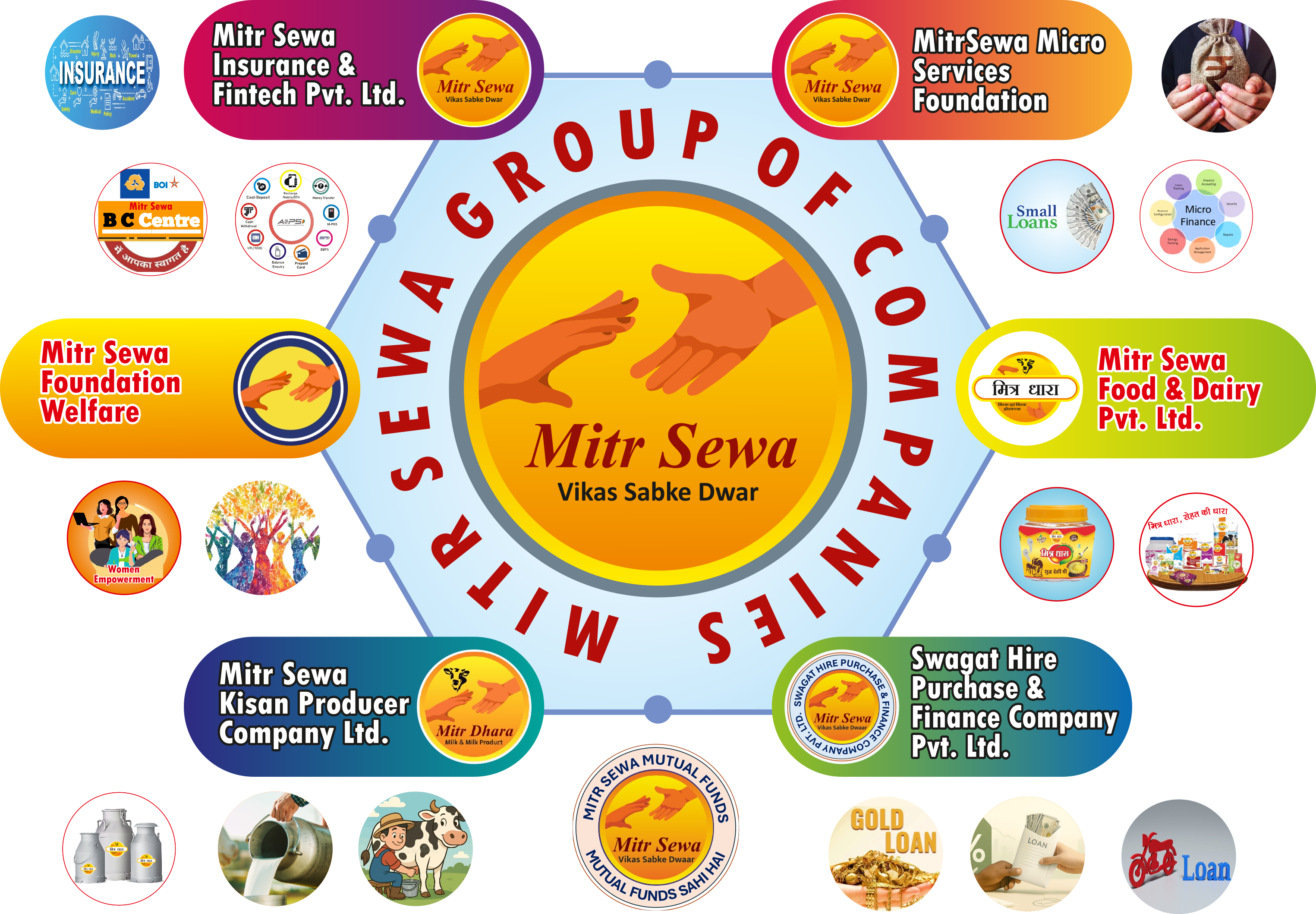 Mitr Sewa Group of Companies